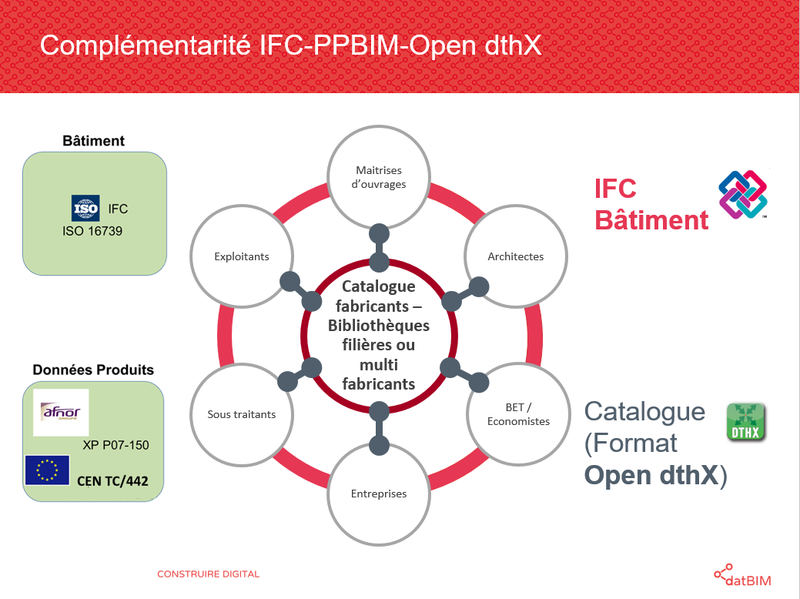 Fichier:Flux BIM 2016.png